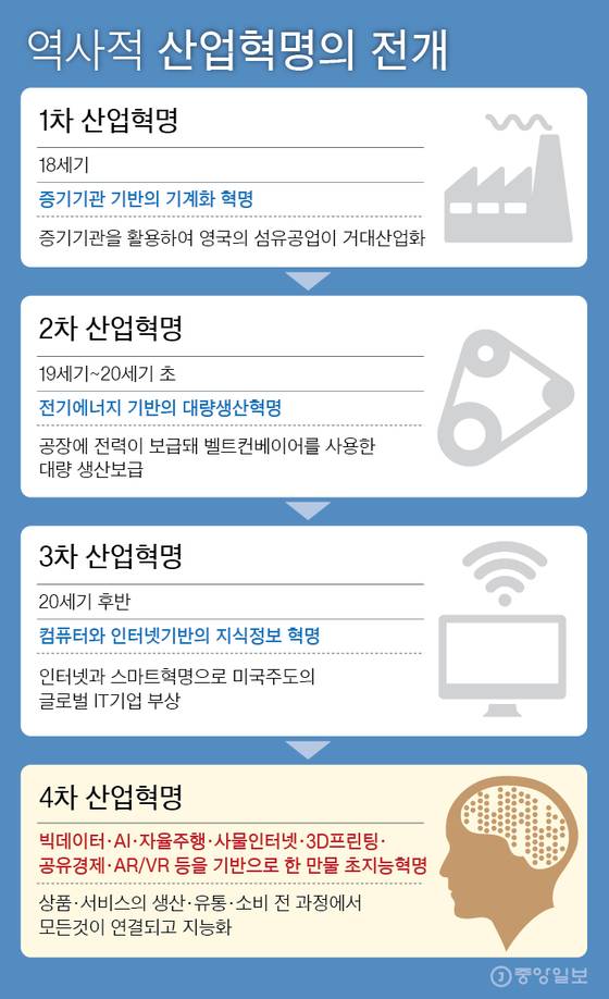 [그래픽=차준홍 기자 cha.junhong@joongang.co.kr]