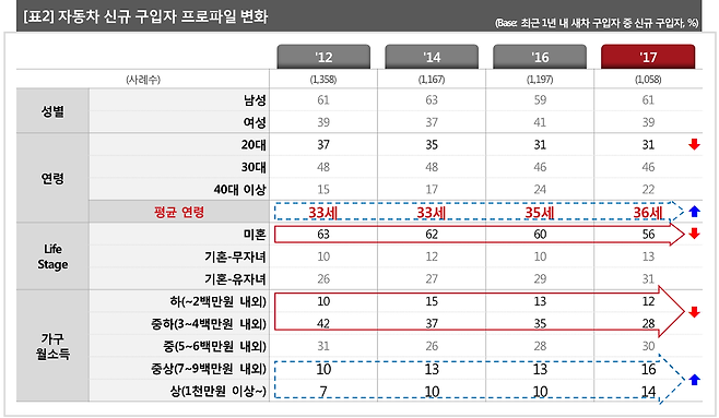 그래픽 = 컨슈머인사이트 제공