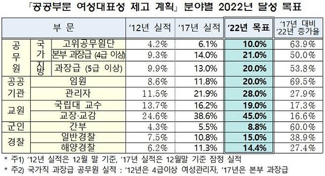 여성가족부 제공 (※ 누르면 확대됩니다.)