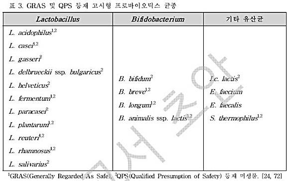 출처= 식품의약품안전처 ‘건강기능식품 기능성 원료 프로바이오틱스의 재평가 보고서’(초안