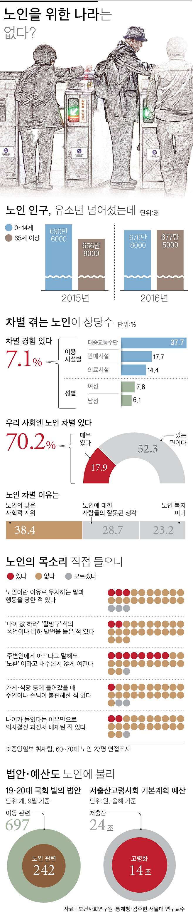 그래픽=차준홍 기자 cha.junhong@joongang.co.kr