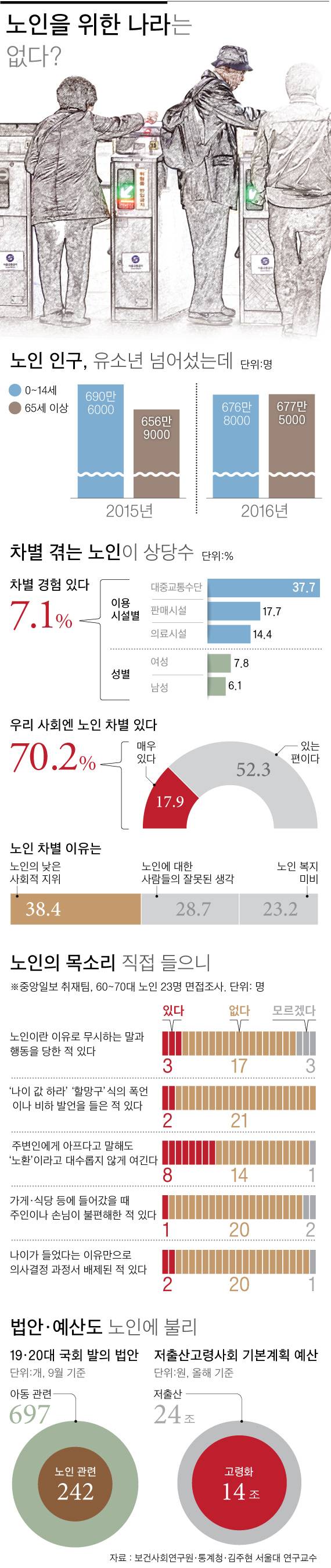 그래픽=차준홍 기자 cha.junhong@joongang.co.kr