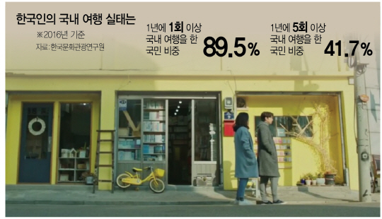 인천 배다리 헌책방을 배경으로 촬영한 드라마 ‘도깨비’의 한 장면.