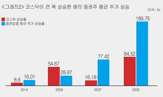 [출처 | 한국증권거래소]