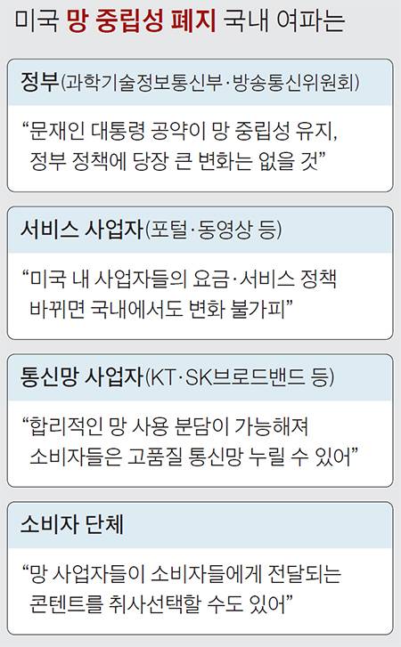 미국 망 중립성 폐지에 따른 국내 여파