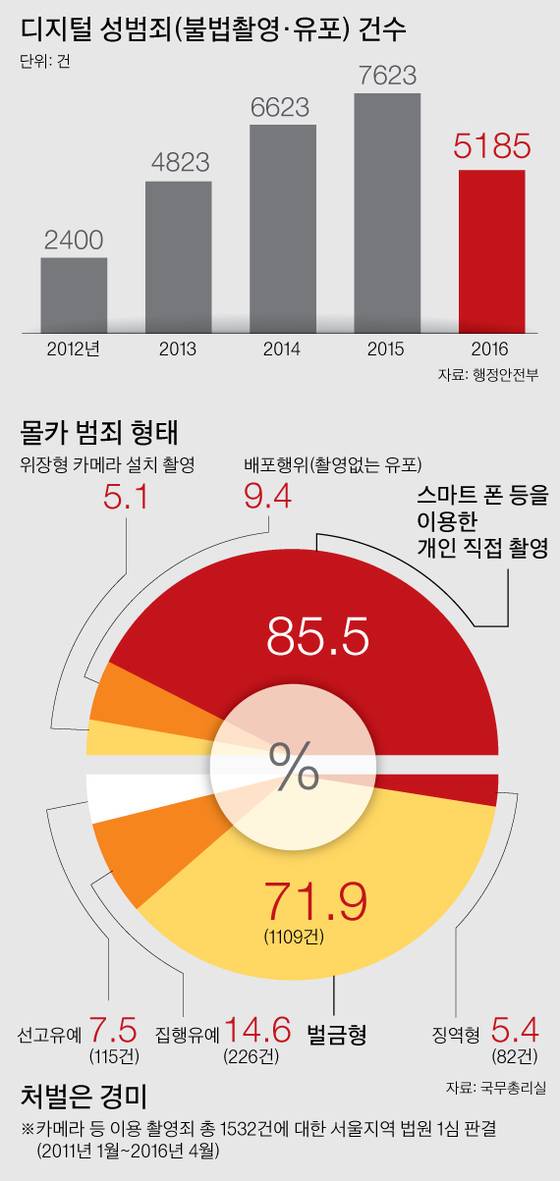 [그래픽= 박경민 기자 minn@joongang.co.kr]