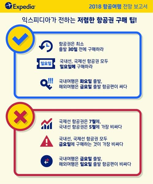 [익스피디아 제공]