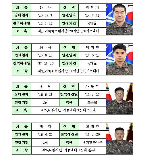 전역 연기한 장병들[육군 제공=연합뉴스]