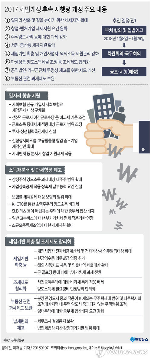 [그래픽] 2017 세법개정 후속 시행령 개정 주요 내용