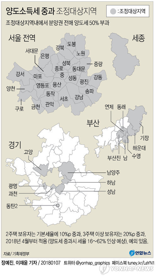 [그래픽] 다주택자 4월부터 집팔때 양도세 최고 62%(종합)