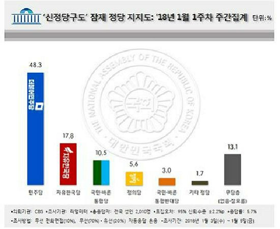 (사진=리얼미터 제공)