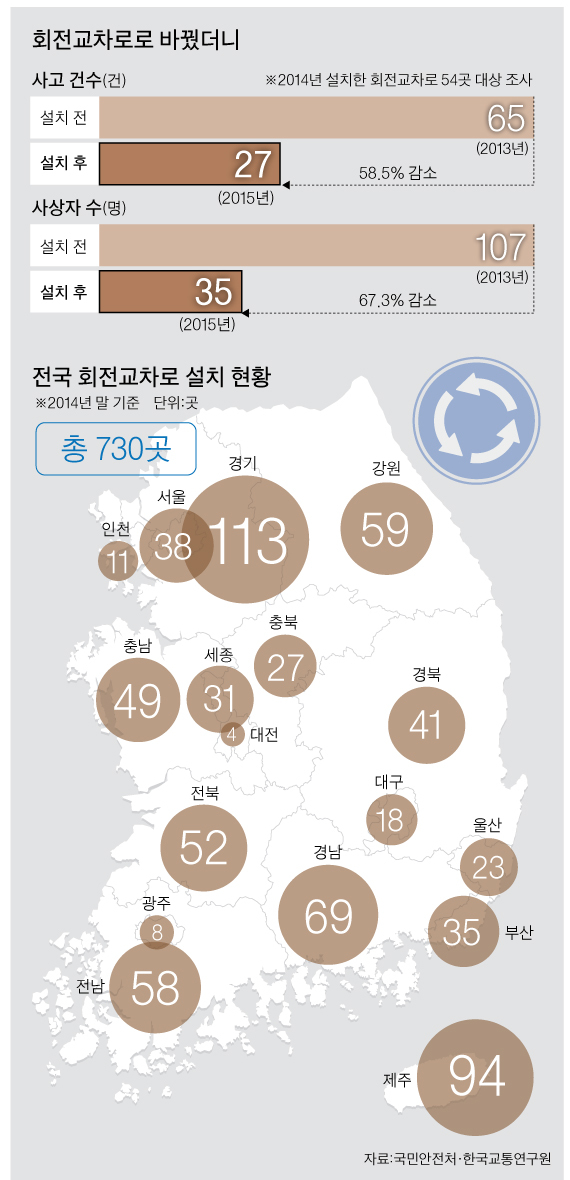 그래픽=박춘환 기자 park.choonhwan@joongang.co.kr