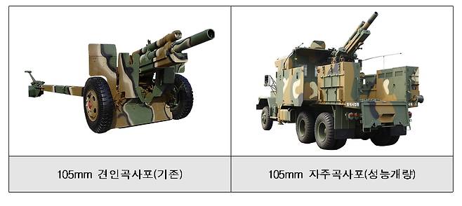 105㎜ 견인곡사포와 성능개량 자주곡사포의 비교. [사진 방사청]