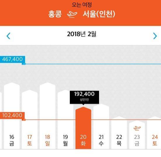 요즘은 여행시기를 미리 정하지 않고, 항공권이 저렴한 시기에 맞춰 여행을 떠나는 사람이 많다. 항공사, 여행사도 이에 맞춘 서비스를 내세우고 있다. 제주항공의 날짜별 최저가 항공권 서비스.