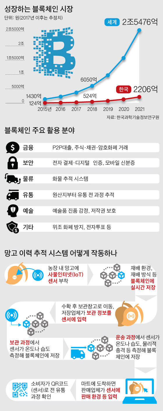 그래픽=박경민 기자 minn@joongang.co.kr