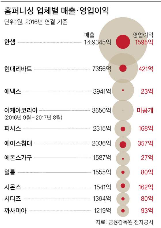 [그래픽=차준홍 기자 cha.junhong@joongang.co.kr]
