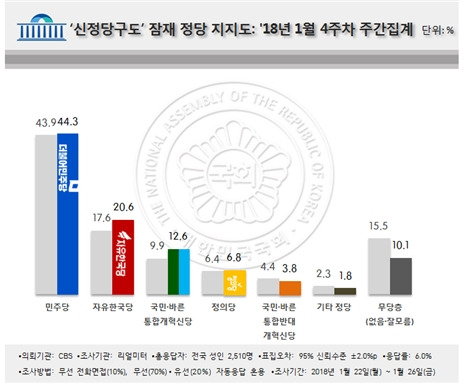 /자료=리얼미터