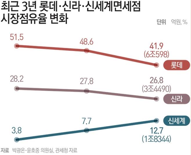 © News1 최진모 디자이너