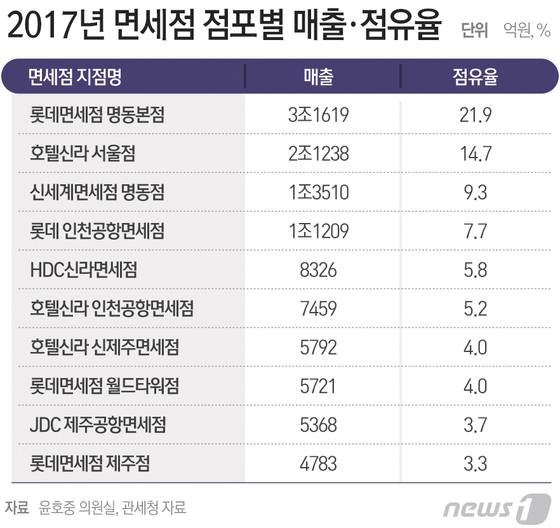 © News1 최진모 디자이너
