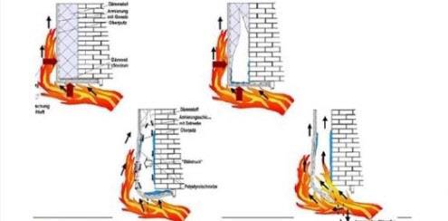 화재 확산을 막기 위해 바탕 보강작업 과정. 오른쪽 아래는 바탕작업을 하지 않는 상황이며 왼쪽 위가 작업을 마친 모습. /Sto A&C