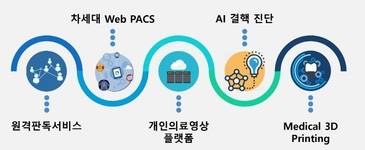 헬스허브의 서비스 사업. / 헬스허브 제공