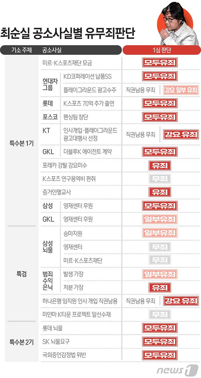 © News1 최진모 디자이너