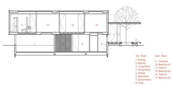 KA하우스 단면도. /ⓒKetsiree Wongwan
