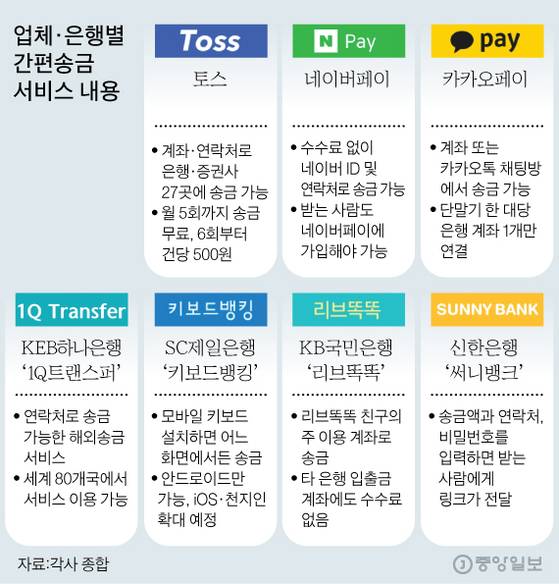 [그래픽=김영옥 기자 yesok@joongang.co.kr]