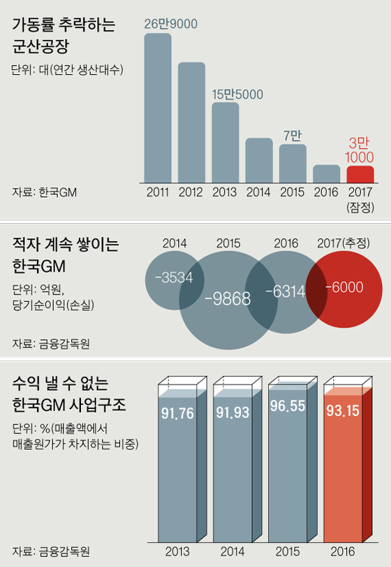 [그래픽=박경민 기자 minn@joongang.co.kr]