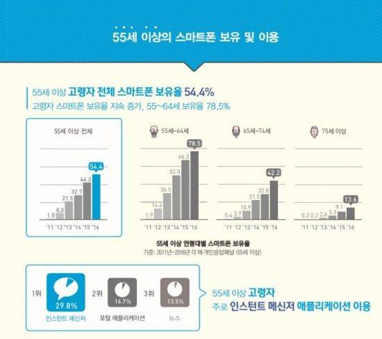 (자료=정보통신정책연구원)