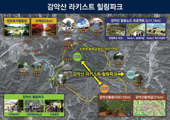 감악산 출렁다리 주변 개발 계획도. [사진 파주시]