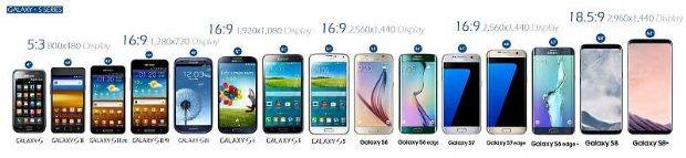 갤럭시S9 공개를 앞두고 지금까지 공개된 '갤럭시S' 시리즈의 역사에 관심이 집중된다. 사진은 갤럭시S부터 갤럭시S8까지 변화 과정을 보여주는 그림. (사진=삼성