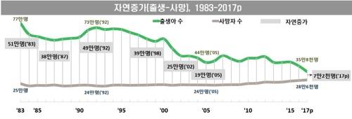 [통계청 제공]