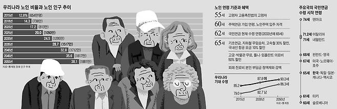 /그래픽=김성규