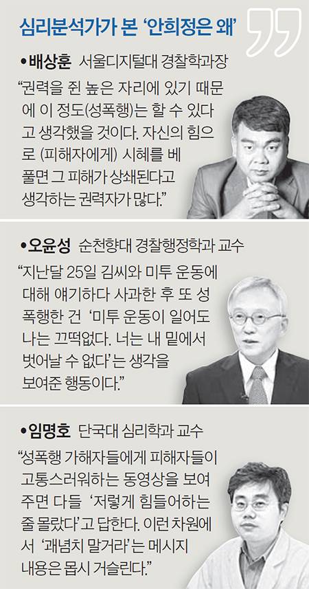 심리분석가가 본 ‘안희정은 왜’