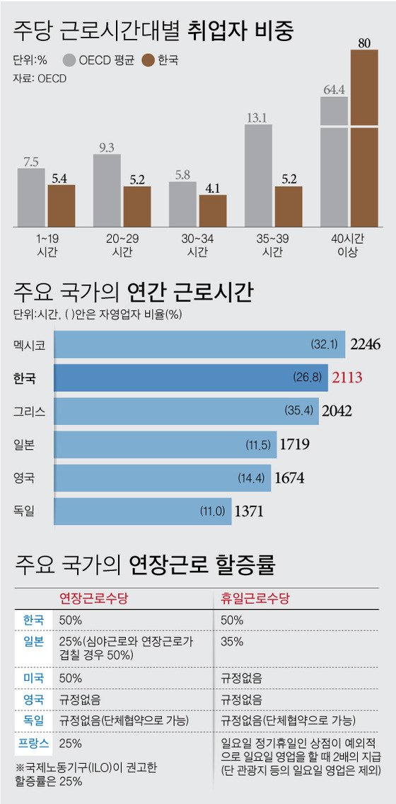 [그래픽=차준홍 기자 cha.junhong@joongang.co.kr]