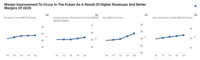 자료 나스닥(www.nasdaq.com)