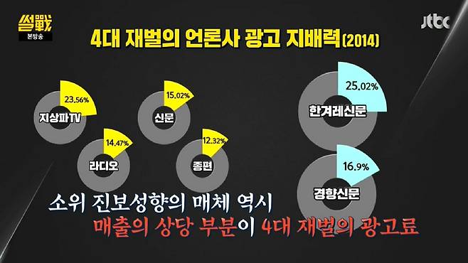 ▲ 지난 15일 JTBC ‘썰전’ 방송 중 갈무리.