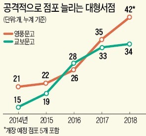 언론사뷰