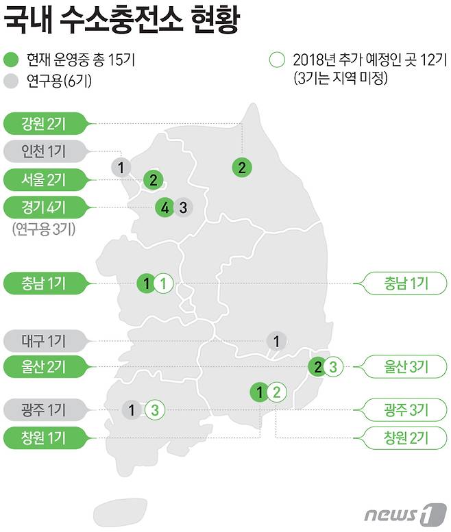전국 수소충전소 설치및 예정 현황(그래픽=최진모 디자이너)© News1