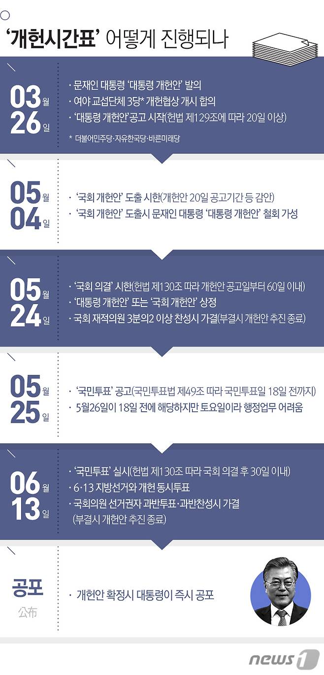 © News1 최진모 디자이너