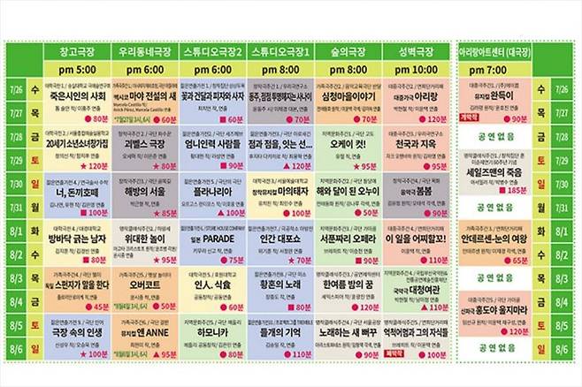 지난해 밀양여름공연예술축제 기간에는 총 40편의 연극,뮤지컬이 무대에 올랐다. 이중 이윤택 씨 소유 극단 '연희단거리패'와 '가마골'은 총 6편을 공연했다. 사진=밀양연극촌 홈피 캡처