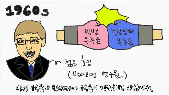 1960s, 빅백 우주론과 정상상태 우주론이 경쟁하던 상황 - 과학 읽어주는 언니 제공