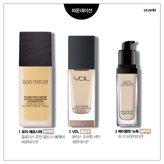 /사진제공=로라 메르시에, VDL, 메이블린 뉴욕