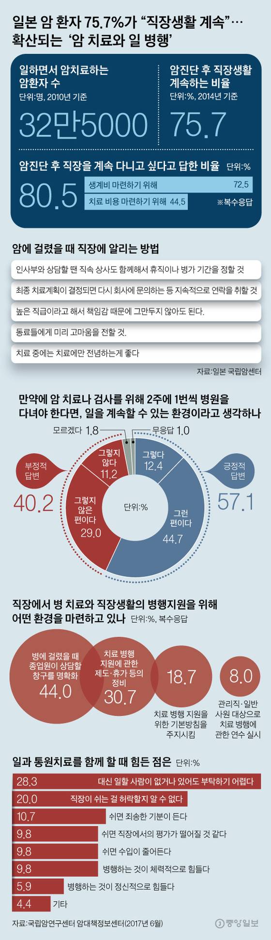 [그래픽=김영옥 기자 yesok@joongang.co.kr]