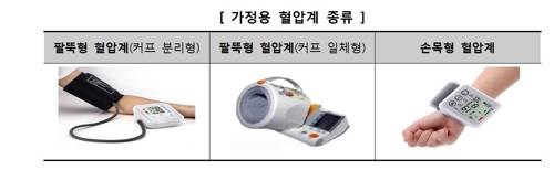 [소비자원 제공]