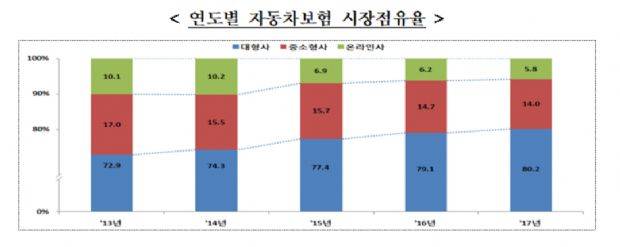 (자료=금융감독원)