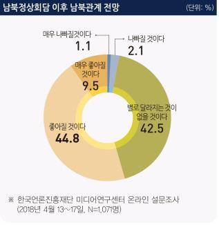 남북정상회담 이후 남북관계 전망 [한국언론진흥재단 제공]