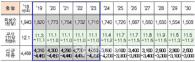 2018~2030 �ߵ�� ���ް�ȹ