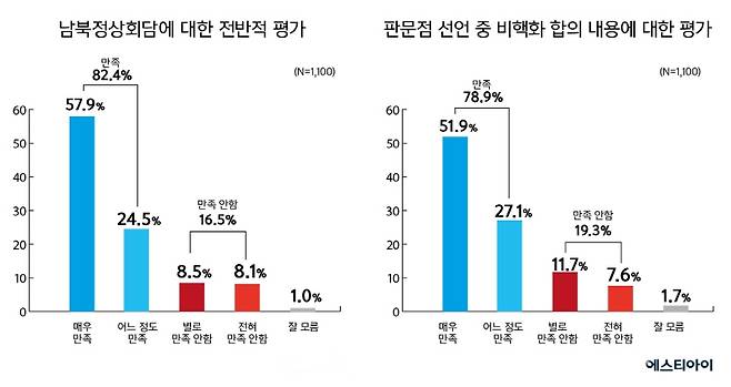 ▲ 미디어오늘·에스티아이 4월 월례조사